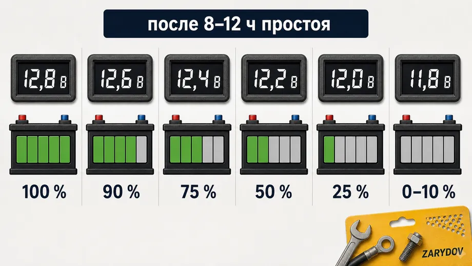 Заряд аккумулятора по напряжению после отдыха
